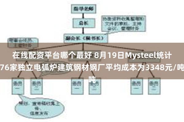 在线配资平台哪个最好 8月19日Mysteel统计76家独立电弧炉建筑钢材钢厂平均成本为3348元/吨